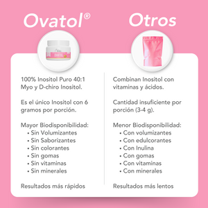 Inositol Ovatol con Myo Inositol y D-Chiro en Polvo con Radio 40:1, 230g