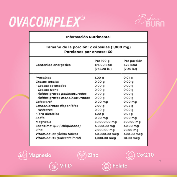 Bikini Burn Starter Kit - Ovatol + Ovacomplex Mujer